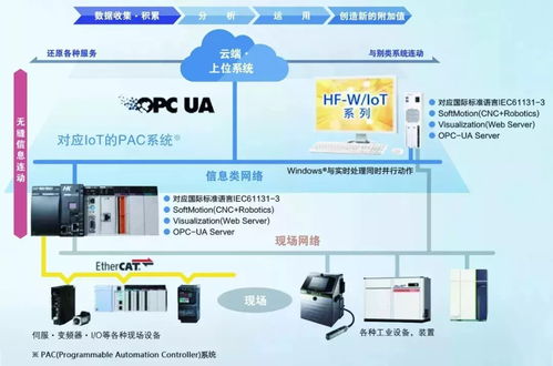 日立IoT物聯網控制器 立足中國，賦能本土工控與物聯網市場