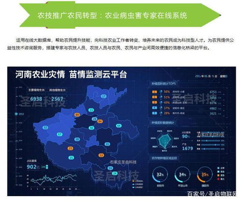 智慧農業物聯網系統 賦能現代農業，提升生產效益